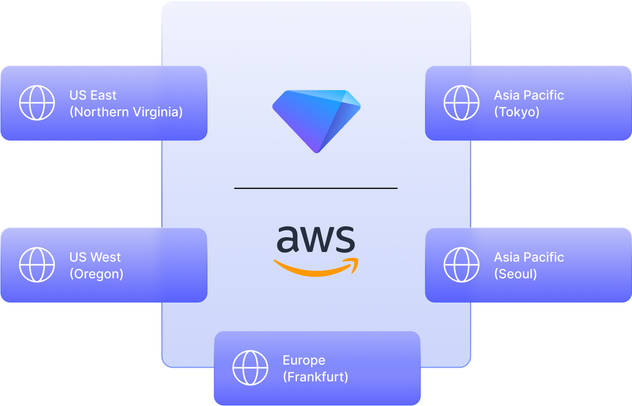 Data localization